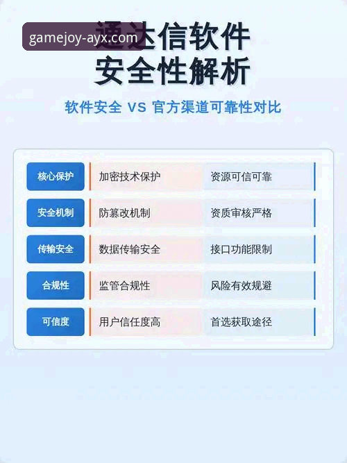 官方渠道vs第三方链接：AYX官方唯一推荐安装失败问题详细对比分析